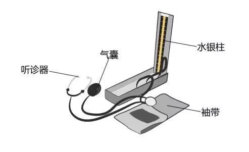 醫療器械廠家：水銀血壓計的使用方法！